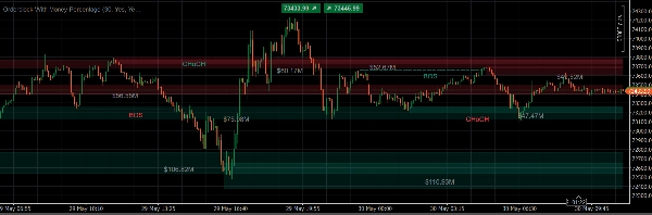 Trading product for OrderBlock Money Percentage_noSourceCode Indicator Key Levels MSS, image 2