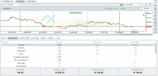Trading product for FiboEMA_ATR_SR_Bot cBot Fibonacci EMA, image 3