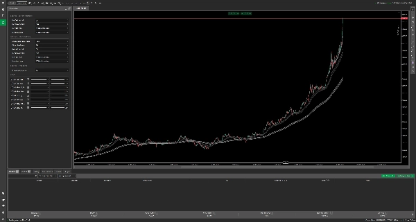 "Trend is your friend cBot - Indicator" uploaded image