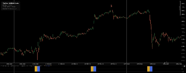 Immagine caricata di "TheVibe_NASDAQ_Liquidity_Cycles-v1.2.7"