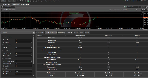 Trading product for TURBO VELOCITY QUANTUM HEDGE PRO- cBot Balanced Market Structure, image 3