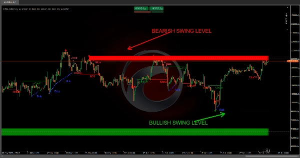 "Price Action" uploaded image