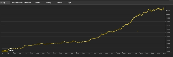 Trading product for IDSC V2.1 cBot ADX Prop Firm Fit, image 4