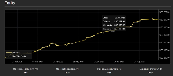 Imagen cargada de "BTCDirectionalIndex"