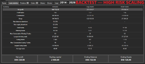 Trading product for M-Algo EURUSD M1 Pro cBot Position Sizer Spread Filter, image 4