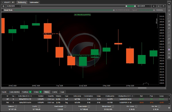 In „Algo Forex“ hochgeladenes Bild