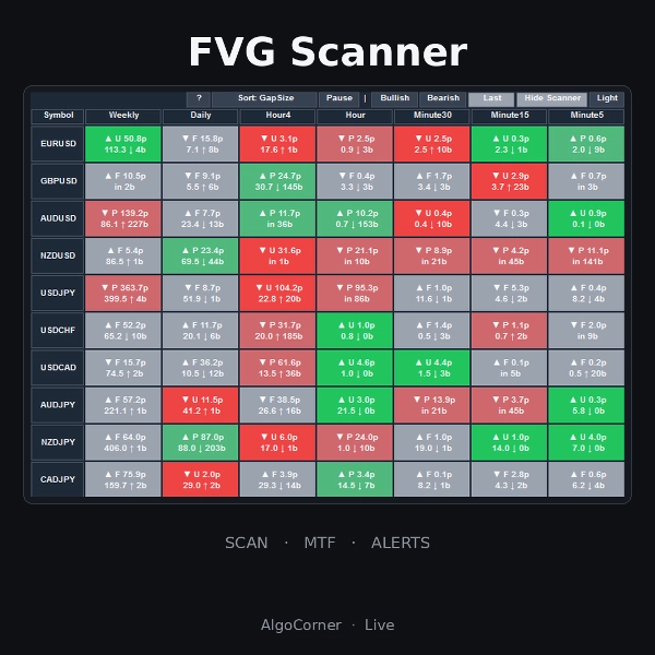 Trading product for FVG Scanner Indicador Fair Value Gap Imbalance, image 2