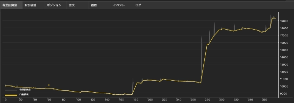 Trading product for EMA-Stoch_TraderPRO_SELLONLY cBot EMA Trailing Stop, image 9