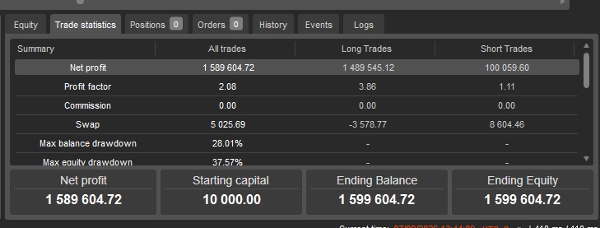 Trading product for AlgoTrade cBot Consistent Returns No Overtrading, image 2