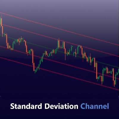 "Standard Deviation Channel" 标识