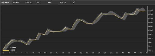Trading product for EMA-Stoch_TraderPRO_BUYONLY cBot EMA Trailing Stop, image 9