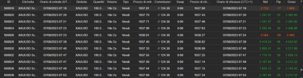 "Hedge Fund Strategy" uploaded image