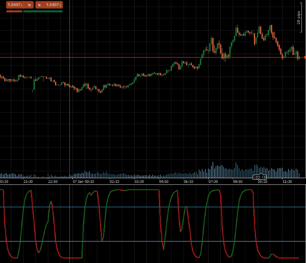 Image mise en ligne de "STC"