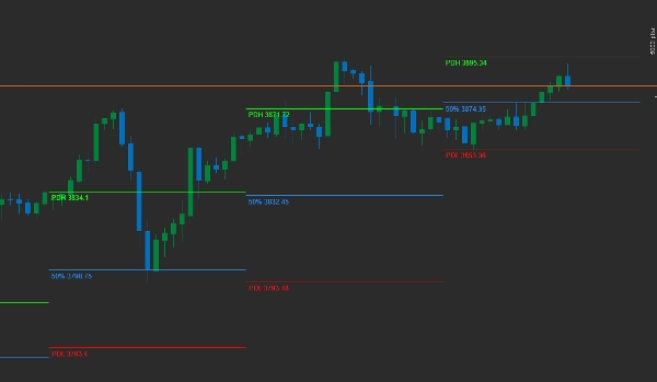 "Previous day Key Levels" uploaded image