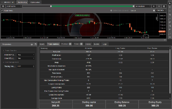 Trading product for APEX V4 The User Edition USD Final cBot Spread Filter Prop Firm Fit, image 8