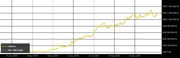 "ALGO DEERS REGIME AWARE ULTIMATE" uploaded image