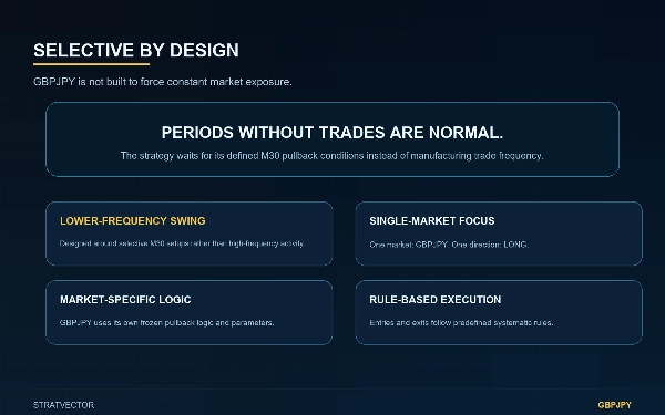 Trading product for StratVector GBPJPY M30 cBot Position Sizer Conservative, image 5