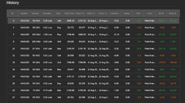 "GoldAndSilverPairTrading" uploaded image