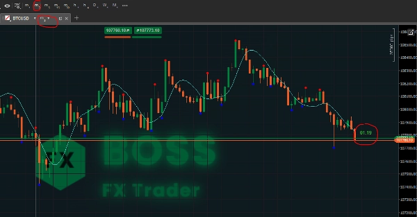 "CandleTimer - BossFXTrader" uploaded image