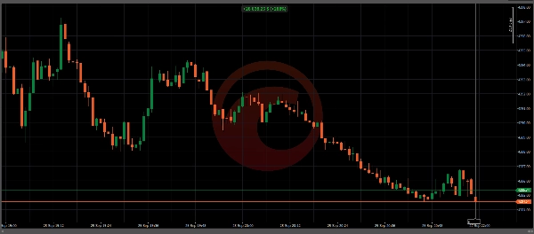 Trading product for Short Spezialist cBot TP Manager Stop Loss (SL) Manager, image 5