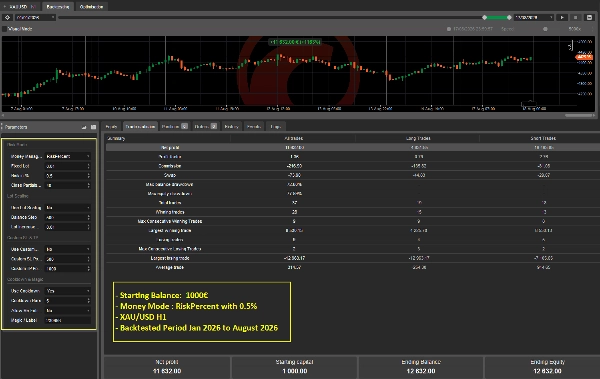 Trading product for BadGranny cBot Partial Close Market Structure, image 2