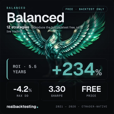 Logo de "realbacktesting Balanced FTMO Swing Free"