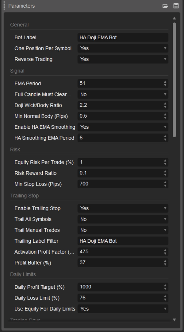 Trading product for HeikinAshi Doji Ema Bot cBot Position Sizer EMA, image 4