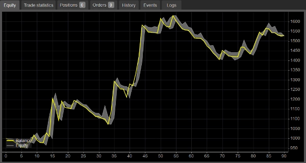 Trading product for xau cBot ADX EMA, image 3