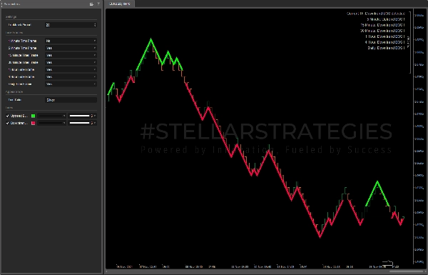 "[Stellar Strategies] BOS Trend 1.0" uploaded image