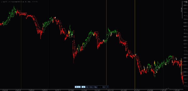 Trading product for wt.HyperTrend Индикатор Supertrend Key Levels, image 3