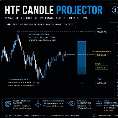 "HTF Candle PO3" 로고