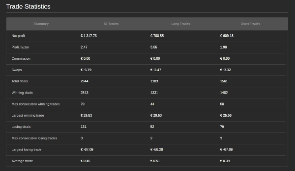 「FX SMART LIQDUITY ALGO 」アップロード画像