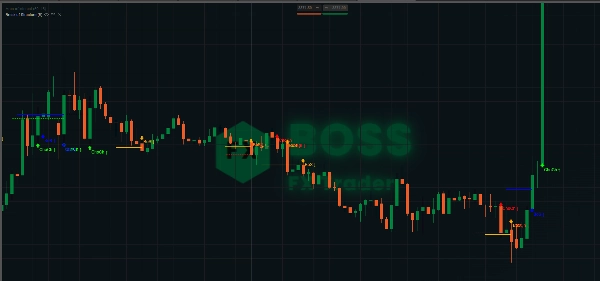 "Break of Structure" uploaded image