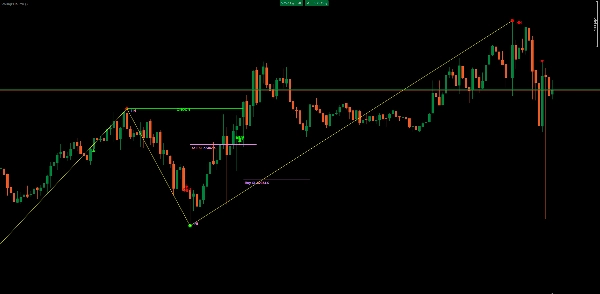 Trading product for SwingPlus Pro Indicator Bollinger Bands Key Levels, image 5