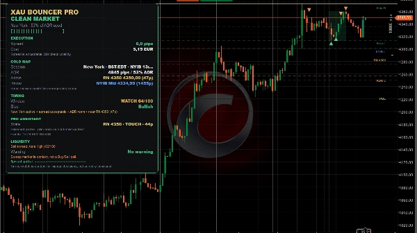 Trading product for XAUBouncerPro インジケーター Key Levels Market Structure, image 3