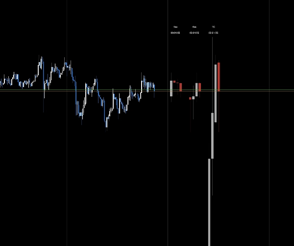 Trading product for HTF Mumlar Indicator EMA Key Levels, image 3