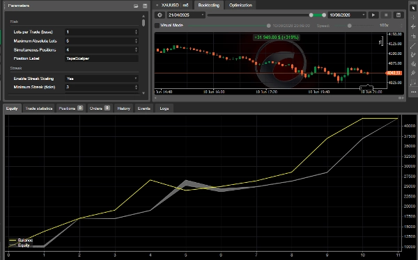 Trading product for Scalper Tape Reading cBot Key Levels Limit Order Tool, image 3