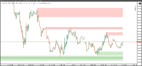 Trading product for Supply and Demand Zone Mapper Indicator Breaker Block Key Levels, image 3