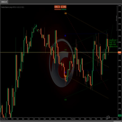 "Prediction Based on Linreg &  ATR" logo