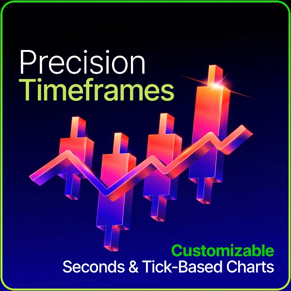 "wt.Custom Timeframes" uploaded image