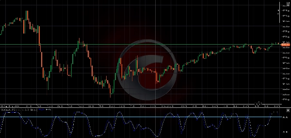 "Stochastic RSI" uploaded image