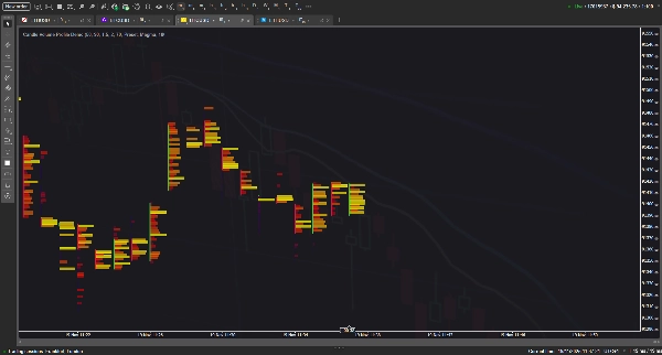 "Candle Volume Profile Demo" 已上传图片