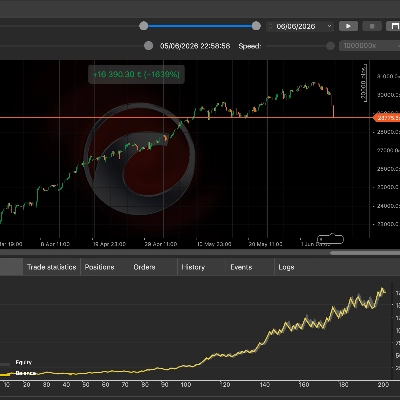 Trading product for Sweep Hunter cBot TP Manager Stop Loss (SL) Manager, image 1