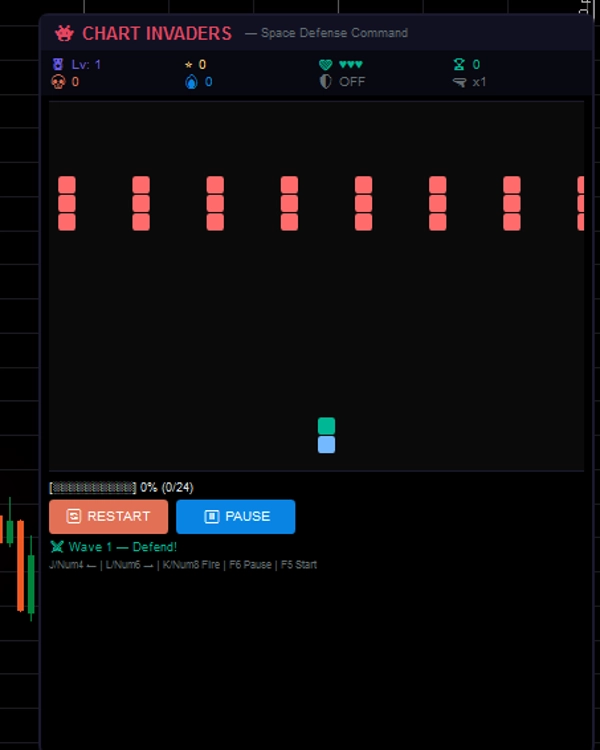 Trading product for Chart Invaders v1 Indicator AI-assisted, image 2