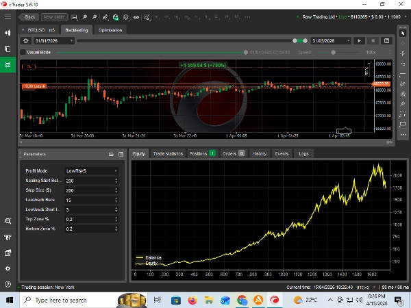 Trading product for CHESEGER CL matrix-BTCUSD v1.0 cBot Consistent Returns Aggressive, image 4
