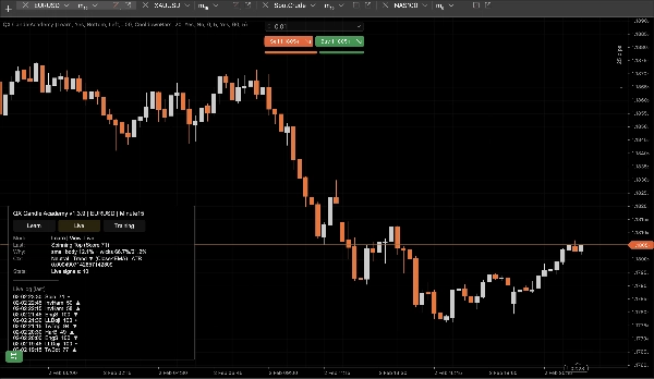 "QX CandleAcademy" uploaded image