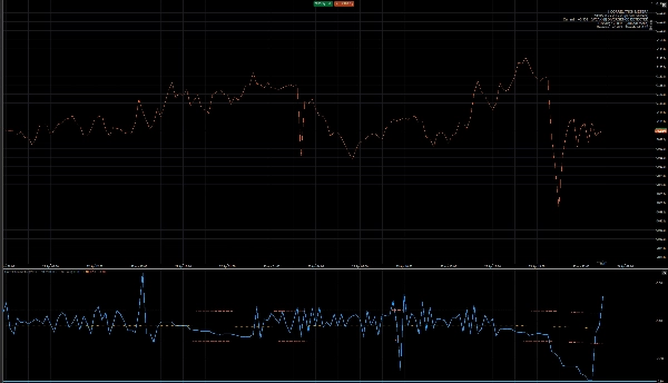 Trading product for Correlation Meter Indicator Premium/Discount  RSI, image 2