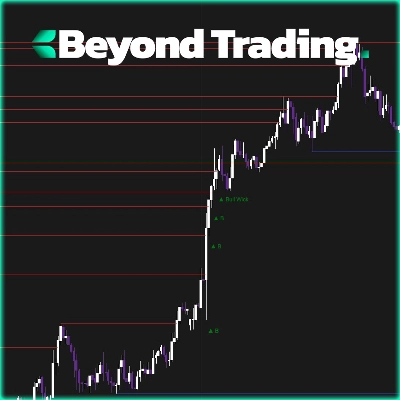 Logotipo de "Smart Support Resistance Break Detector"