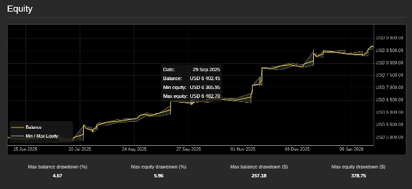 Przesłany obraz „Temporal_Volatility_Alpha_forPropFirm”