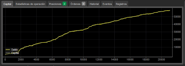 "SCALPING 200" uploaded image